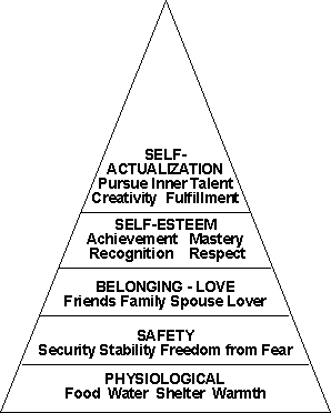 abraham maslow biography