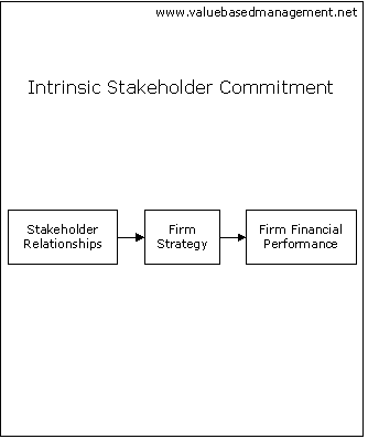 intrinsic stakeholder commitment normative approach