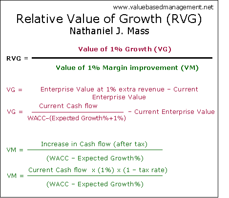 Relative Value of Growth calculation