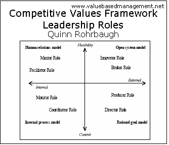 quinn leadership roles