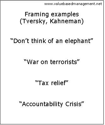 Framing examples