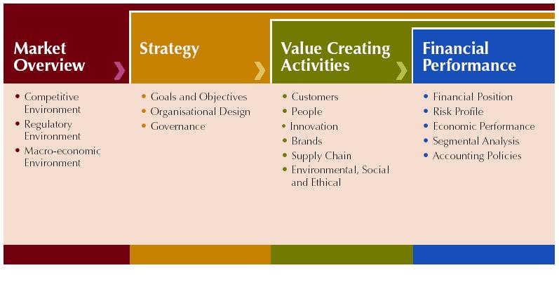PWC ValueReporting Framework