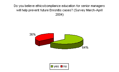 ethics compliance education