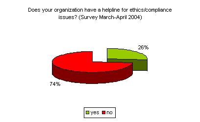 helpline ethics compliance