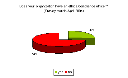 compliance officer