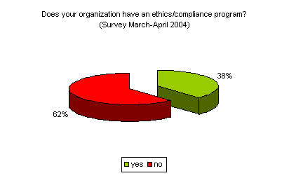 ethics program