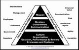 Value Based Management VBM